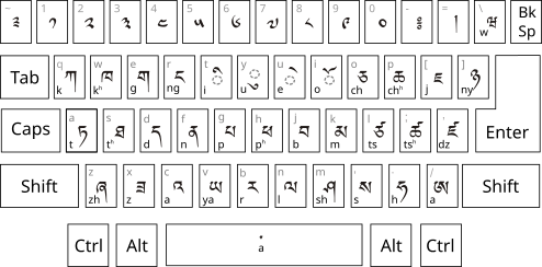 dzongkha keyboard
